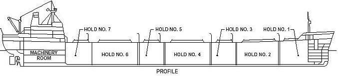 A Bulk carrier profile